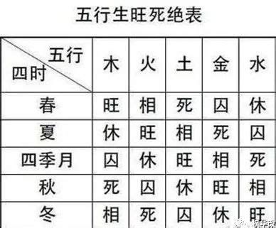 五行 木旺|五行的旺、相、休、囚、死